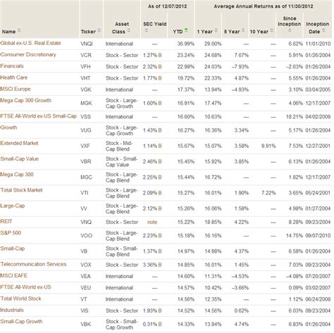 Gaming etf list  155