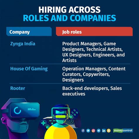 Gaming industry recruiting agency  GameInfluencer