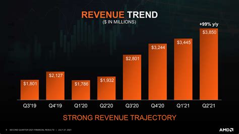 Gaming stocks 26%