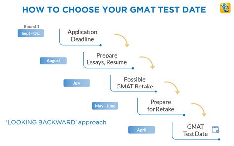 Gamomat test  Although questions can vary from test to test, the exam is always split into the same four sections: Analytical Writing Assessment