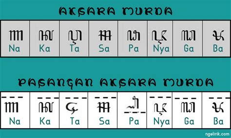 Gangsingan aksara jawa Aksara Swara - Selama ini kita sudah mengenal aksara Jawa yang terdiri dari 20 aksara pokok dan bersifat kesukukataan
