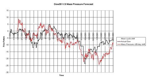 Gann excel sheet  Select the 2D Bar group within the Charts group, followed by the Stacked Bar option