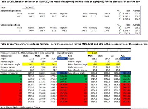 Gann excel sheet pdf), Text File (