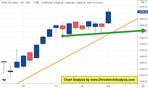 Gann reversal dates excel  Spot the drop-down in the bar chart section and select Stacked Bar chart type