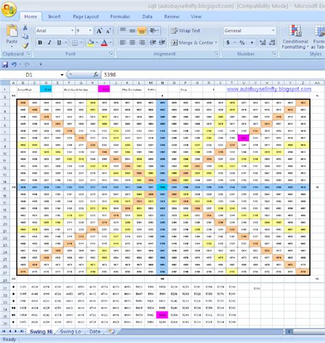 Gann square of 9 excel sheet g