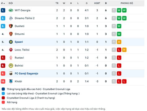 Gareji vs fc spaeri prediction  FC Gagra in actual season average scored 1