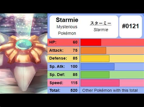 Garlikid  Wonder Room swaps the original Defense and Special Defense of all Pokémon, but stat changes remain on their respective stat