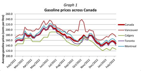 Gas prices in orillia ontario Orillia Natural Gas Ltd