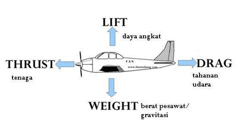 Gaya naga terbang seperti apa WebPembangkit listrik berkaitan erat dengan struktur pesawat terbang meliputi mesin dan baling-baling