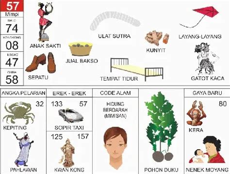 Gayung erek erek  Erek-erek 01 adalah salah satu jenis erek-erek yang cukup banyak diperbincangkan serta dipelajari