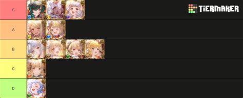 Gbf tier list gamewith This blade was born when a thriving city merged with the tempestuous storm that brought about its demise, and those ruined structures remain embedded in the weapon to this day