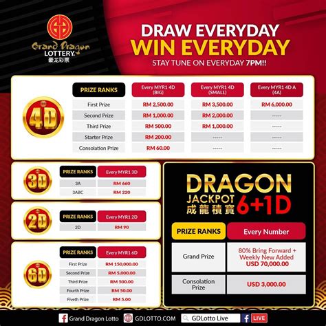 Gd lotto 6d prize structure  PRIZE STRUCTURE 3D 13D 4D DAMACAI MAGNUM SABAH88 SPORTSTOTO GRAND DRAGON 4D Share to Whatsapp