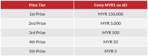 Gd lotto 6d prize structure  Grand Dragon Lotto 6D Result