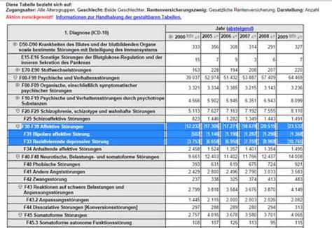 Gdb depression tabelle  In diesem Artikel werde ich dir erklären, wie der Grad der Behinderung bei Schwerhörigkeit berechnet wird und welche Auswirkungen er auf den Alltag haben kann