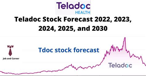 Gden stock forecast 