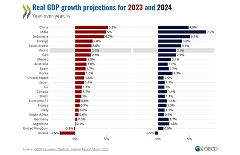 Gdp e187  46:55