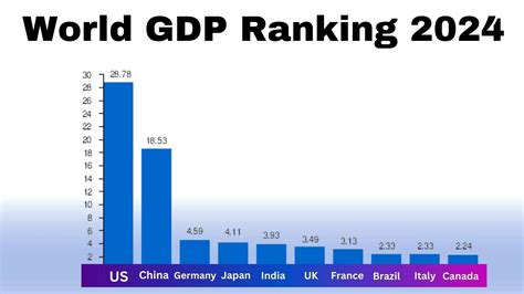 Gdp e413  24k views