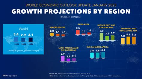 Gdp e433 bts 9 billion in revenue -- to the South Korean economy in 2019