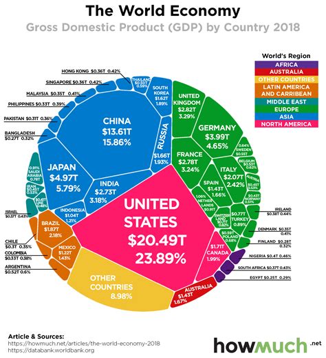 Gdp e462 9 percent in the fourth quarter of 2022 (table 1), according to the "advance" estimate released by the Bureau of Economic Analysis