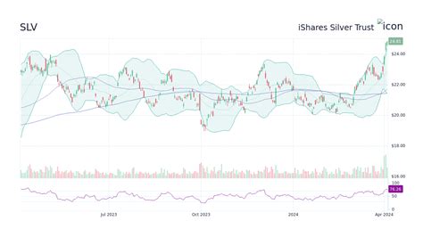 Gdx stock 80% Top