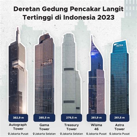 Gedung 2d togel  3D = 141 – 552