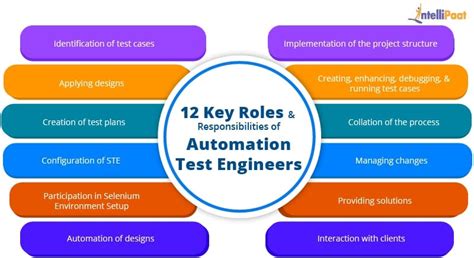 Geeks toy automation  Selenium is an Open Source tool used for Automation Testing