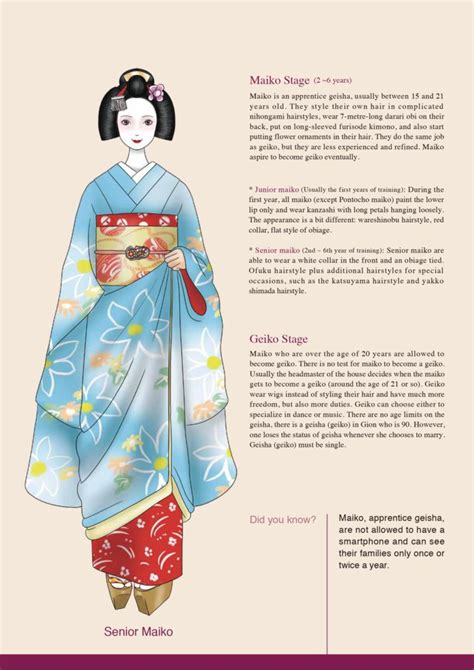 Geisha story kostenlos spielen 95k