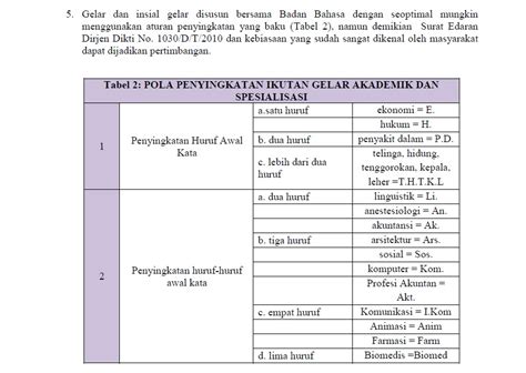 Gelar s sit adalah Contoh penulisan gelar lulusan S1 S2 S3 teknik yang benar adalah Dr