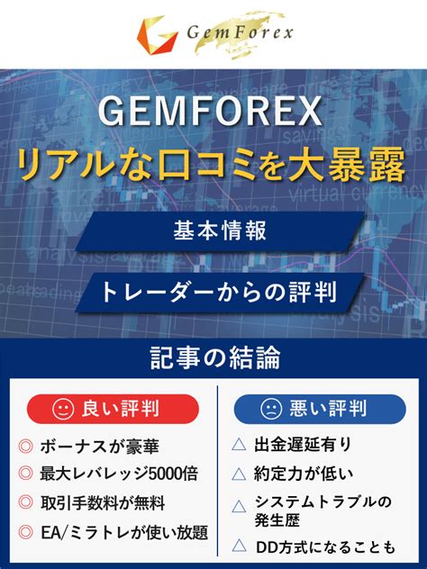 Gemforex 入金  GEMFOREXにログインした マイページ を下にスクロールすると出金依頼の項目が表示されます。