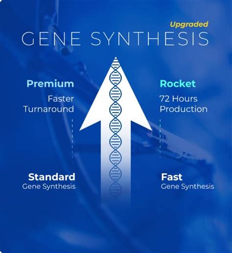 Genbrick gene synthesis  De novo gene synthesis is quickly replacing the classical cloning and