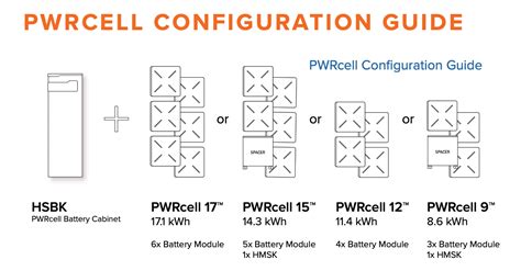 Generac pwrcell m5  Buy PWRcell Battery (M5) Solar Batteries EnergyPal is a dealer for the best Solar Panels and leading energy companies, solar installers and manufacturers of solar and battery storage products