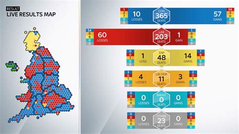 2024 General Election results WNCT