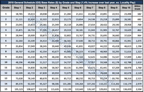 2024 General Schedule (GS) and locality pay tables