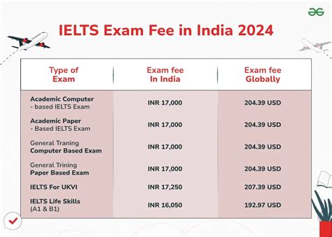 General training ielts gwangju  And exclusive to the UK, take IELTS Life Skills if you need to: Apply for a family of settled person visa