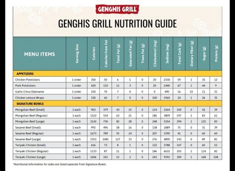 Genghis grill nutrition calculator <b>84 ,sbrac %2</b>
