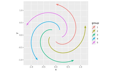 Geom_arrow  (scratch