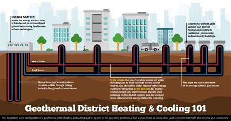 Geothermal energy palmdale ca  is in the Real Estate Agents and Managers business