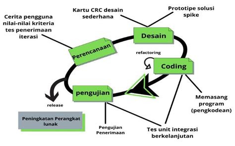 Gerbang online simpatika 