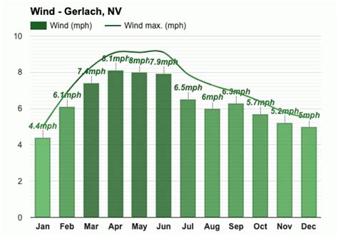 Gerlach nv weather  Temperatures will be below freezing (max 0°C on Thu afternoon, min -17°C on Fri night)