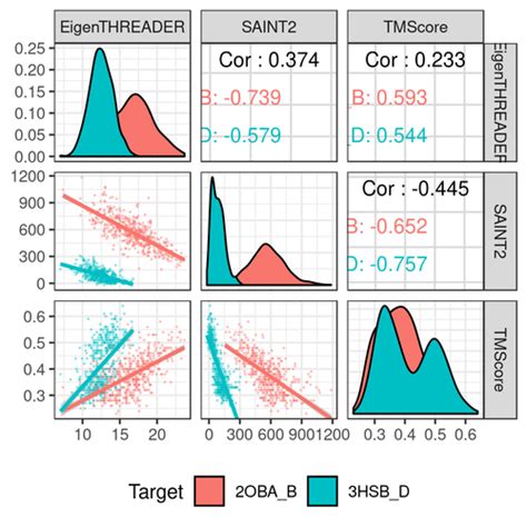 Ggpairs  Note that ggplot will not add this column if it is given a normal tibble or data frame