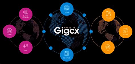 Gigcx marketplace jobs reviews 0