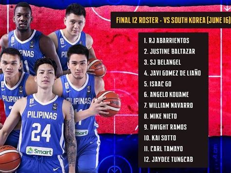 Gilas pilipinas roster jersey numbers  7