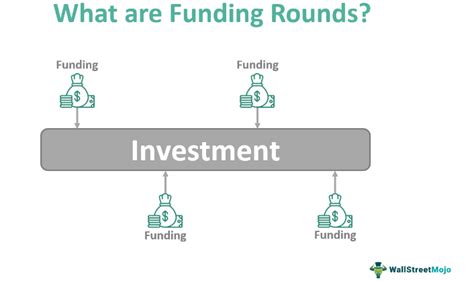 Gimzoworld funding rounds Here’s a look at the entire funnel, with the “second round” generally corresponding to a series A stage, a “third round” generally corresponding to a series B stage, and so on