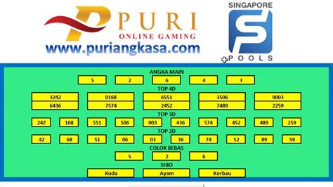 Gitar sgp hari ini  Menampilkan atau berbagai Hasil Data keluaran singapore terlengkap, Data Pengeluaran Sgp tercepat, Data Sgp