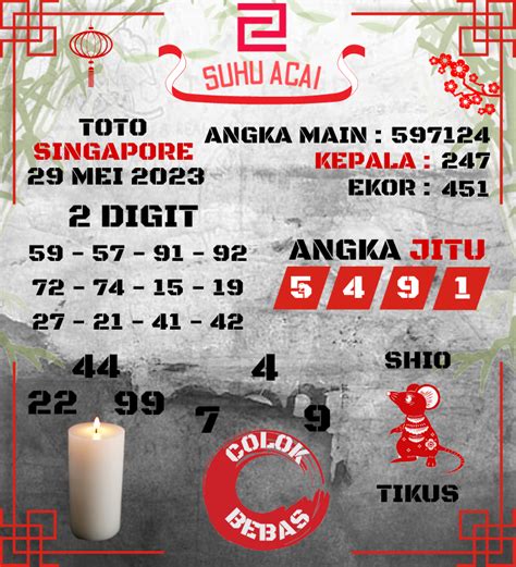 Gitar togel online  LOGIN