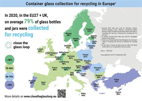 Glass recycling market weighton  The global waste recycling services market was valued at 55