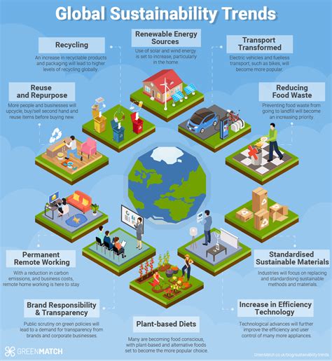 2024 Global Sustainability Study: What Role do …