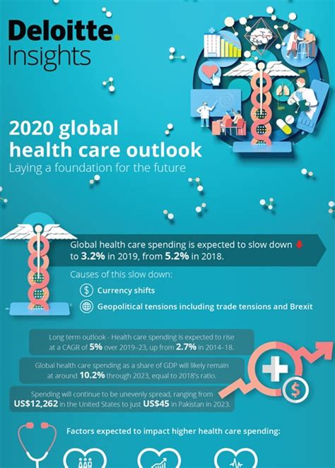 2024 Global health care sector outlook Deloitte Greece