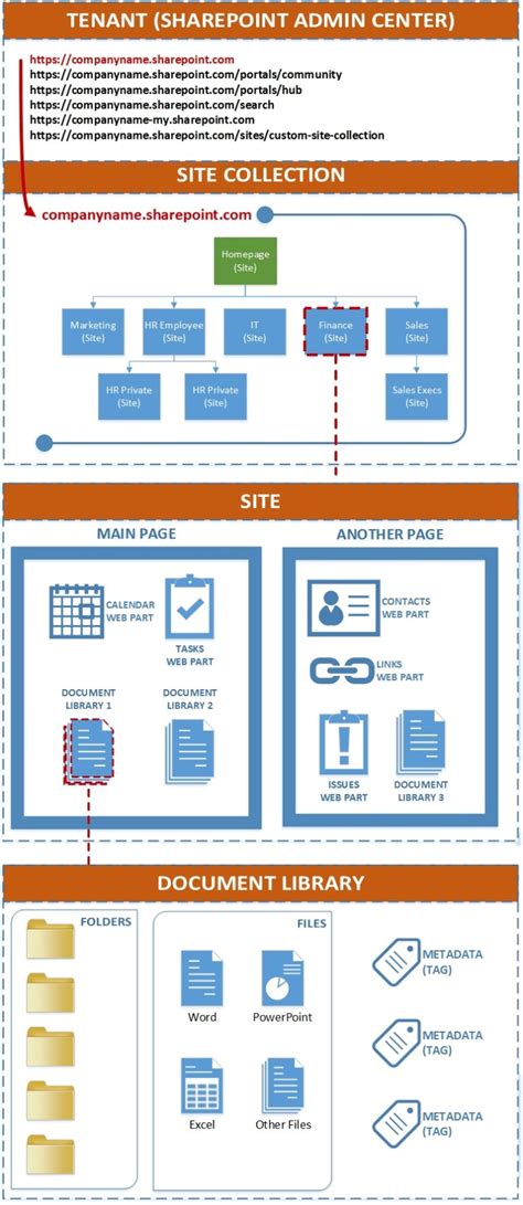 Gmfsharepoint  Compare