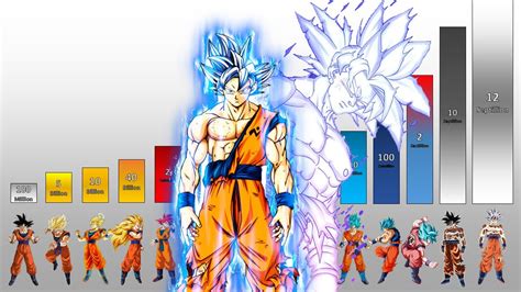 Goku toto  Join Facebook to connect with Goku Toto and others you may know